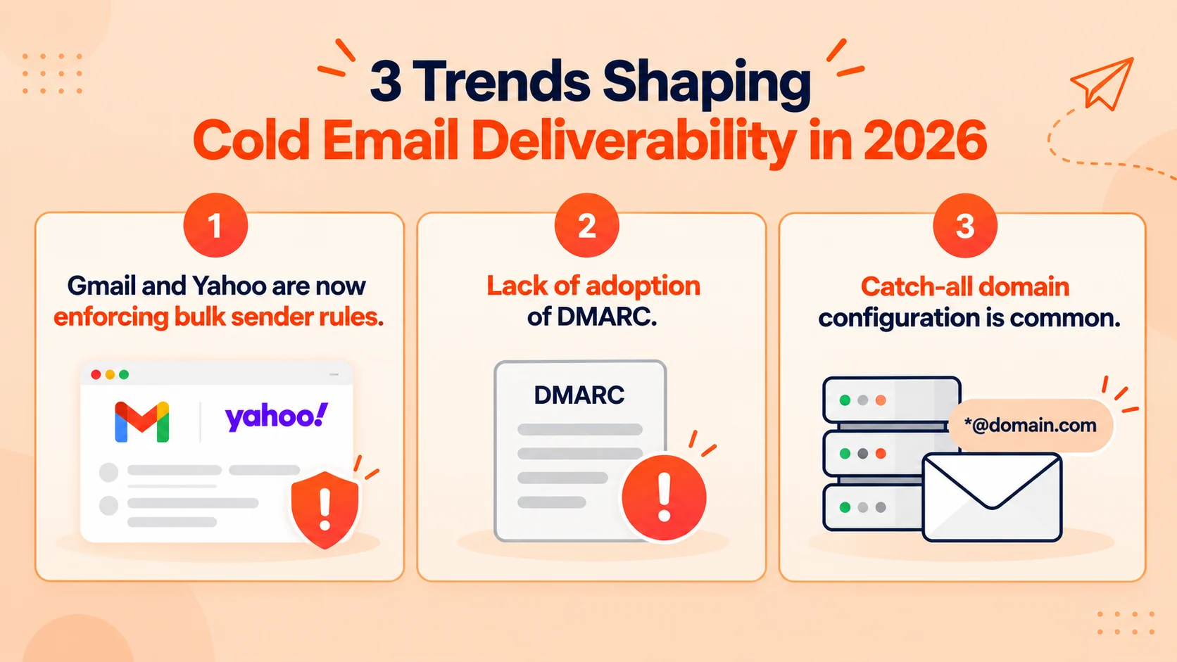 3 trends shaping cold email deliverability in 2026.