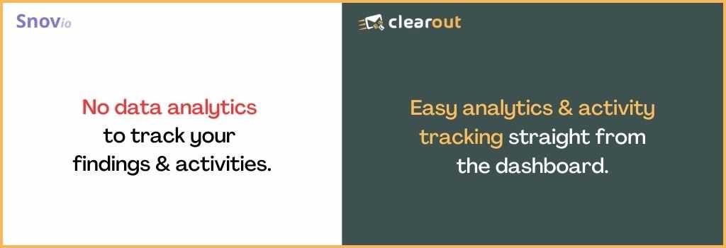 Validate email address with Clearout's Email Verifier for accurate results and guaranteed email deliverability