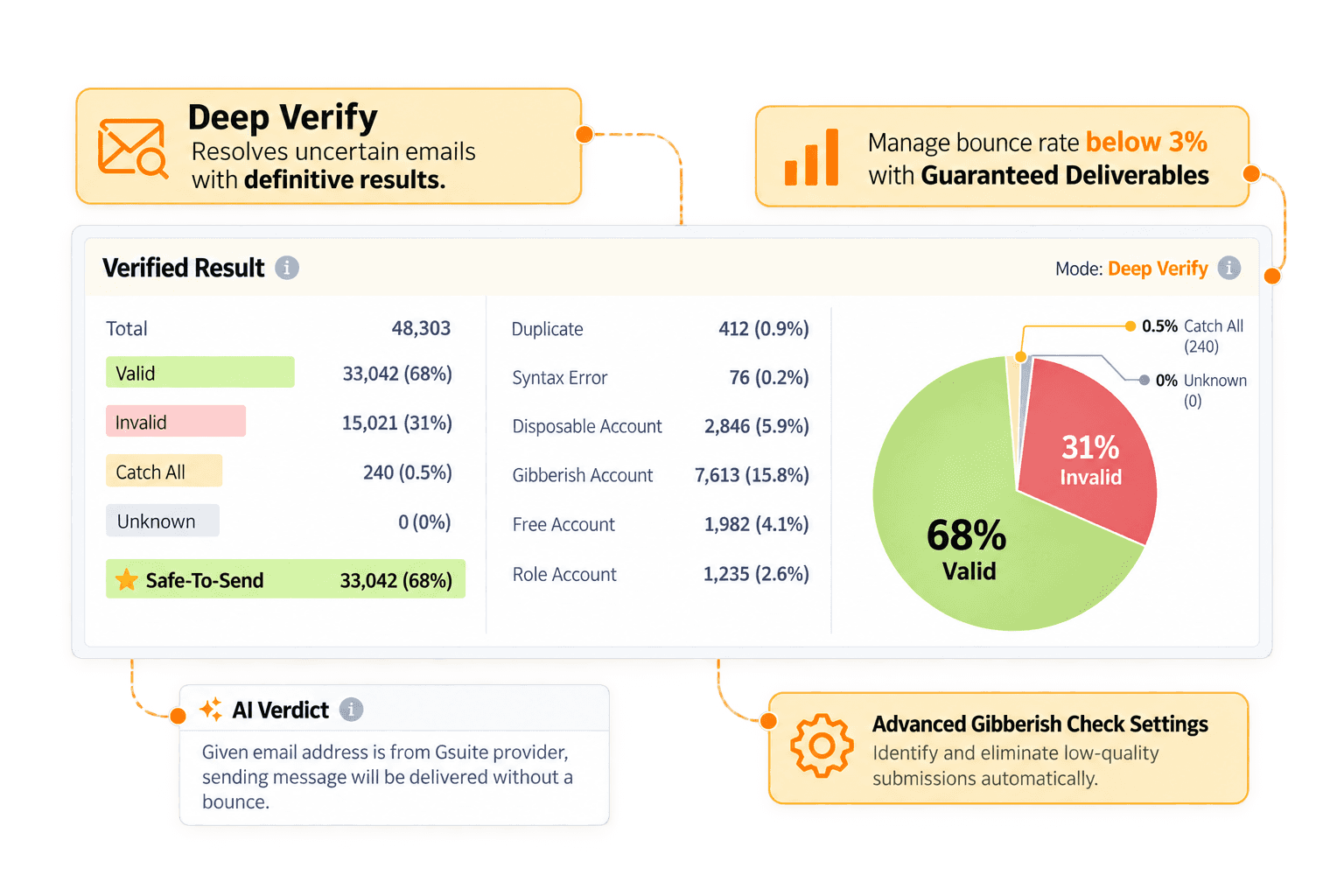 Clearout email validation bulk verification