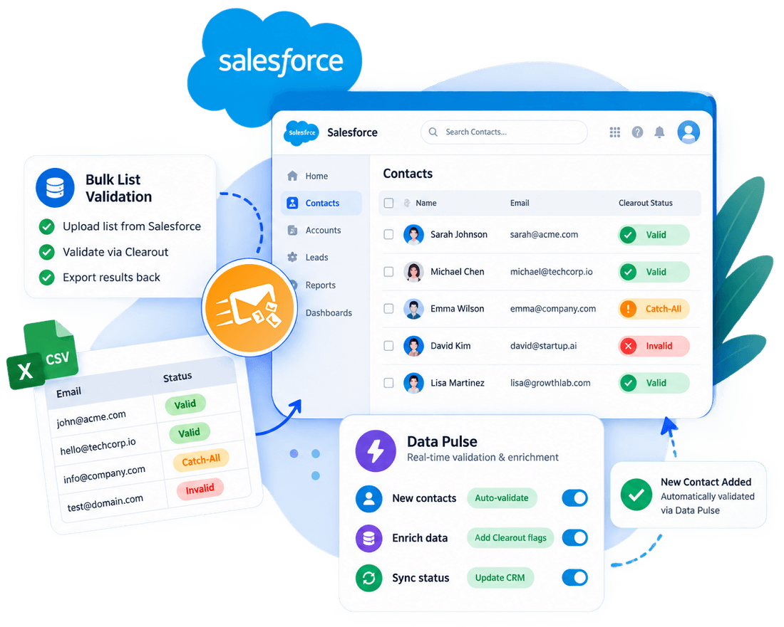 Clearout bulk list validation and Data Pulse validating new contacts inside Salesforce CRM