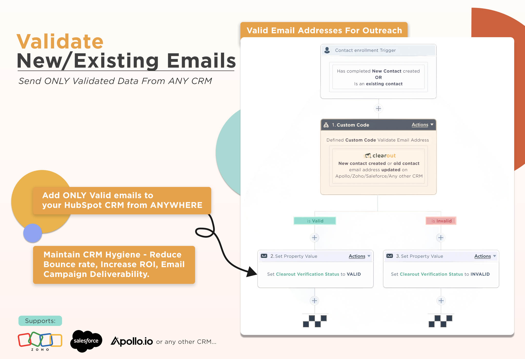 Automate email validation inside HubSpot workflows with Clearout