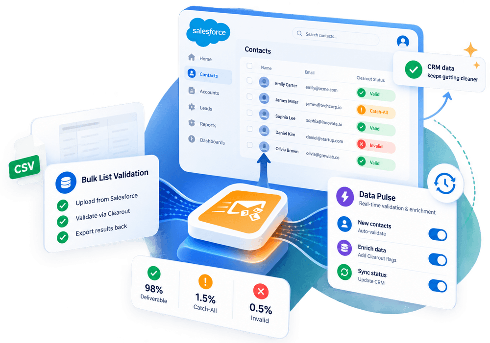 Clearout validating Salesforce CRM contacts in bulk and in real time with Data Pulse