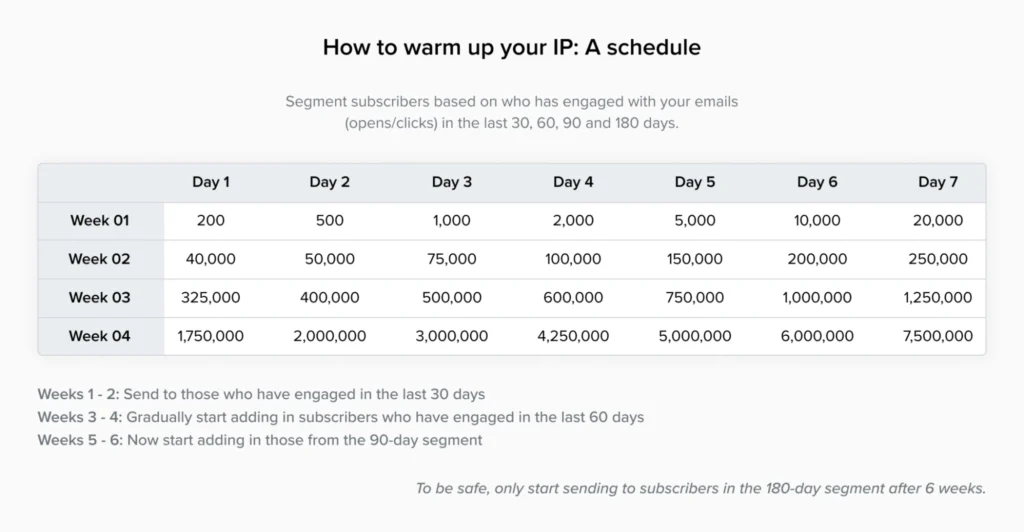 Dedicated IP vs Shared IP - Which One Is Better (Pros & Cons)