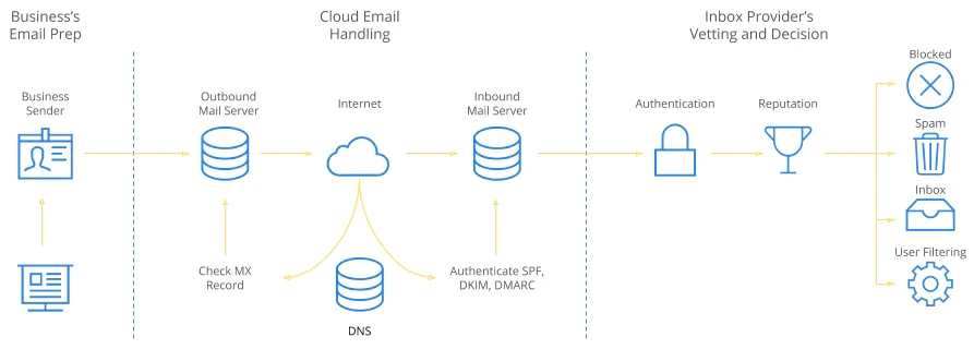 Dedicated IP vs Shared IP - Which One Is Better (Pros & Cons)