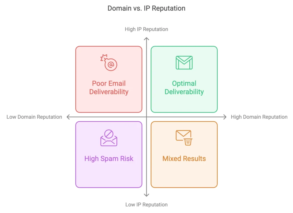 Dedicated IP vs Shared IP - Which One Is Better (Pros & Cons)