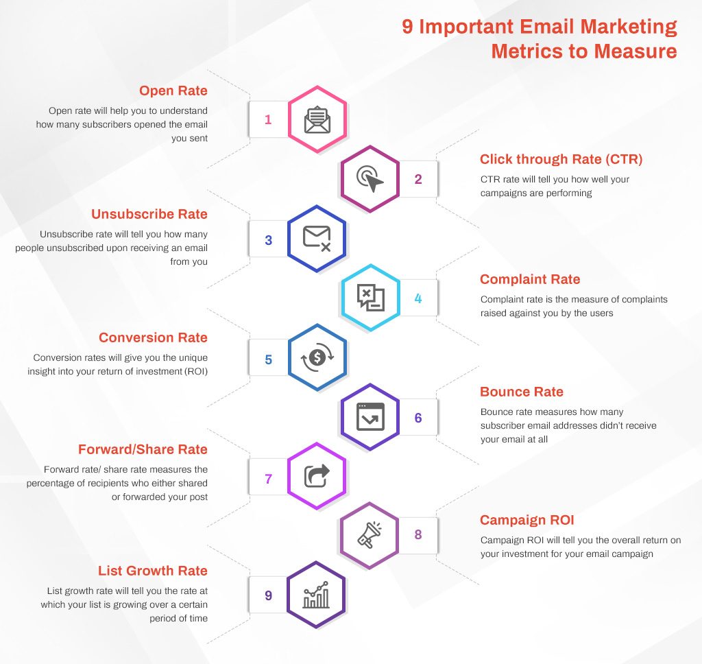 9 Important Email Marketing Metrics to Measure