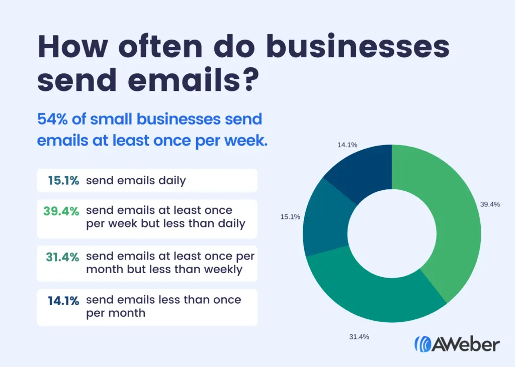 Reduce Email Spam Complaint Rate - 10 Best Practices