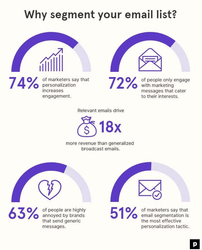 Email Bounce Rate - Causes & Proven Ways To Reduce It