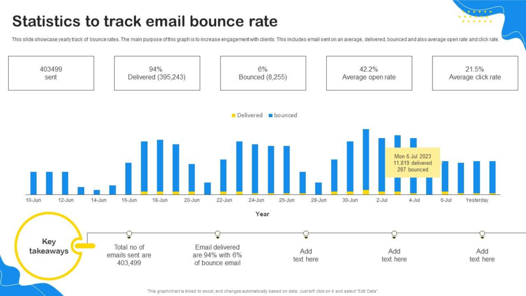 Email Bounce Rate - Causes & Proven Ways To Reduce It