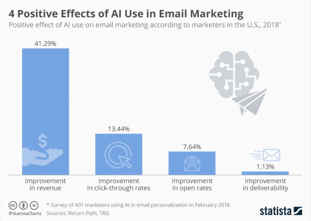 STARTING NOW) Unleash Your Revenue with AI Email Marketing