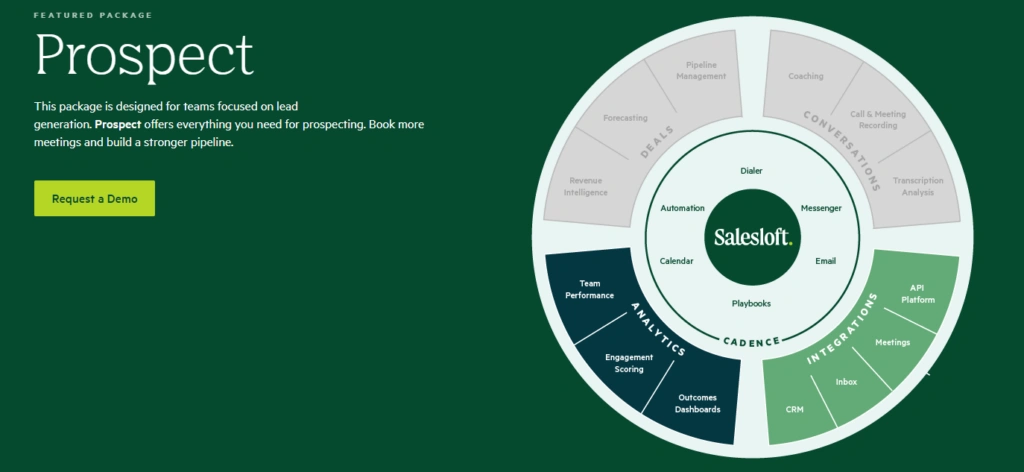 Screenshot of SalesLoft's prospecting tool interface.
