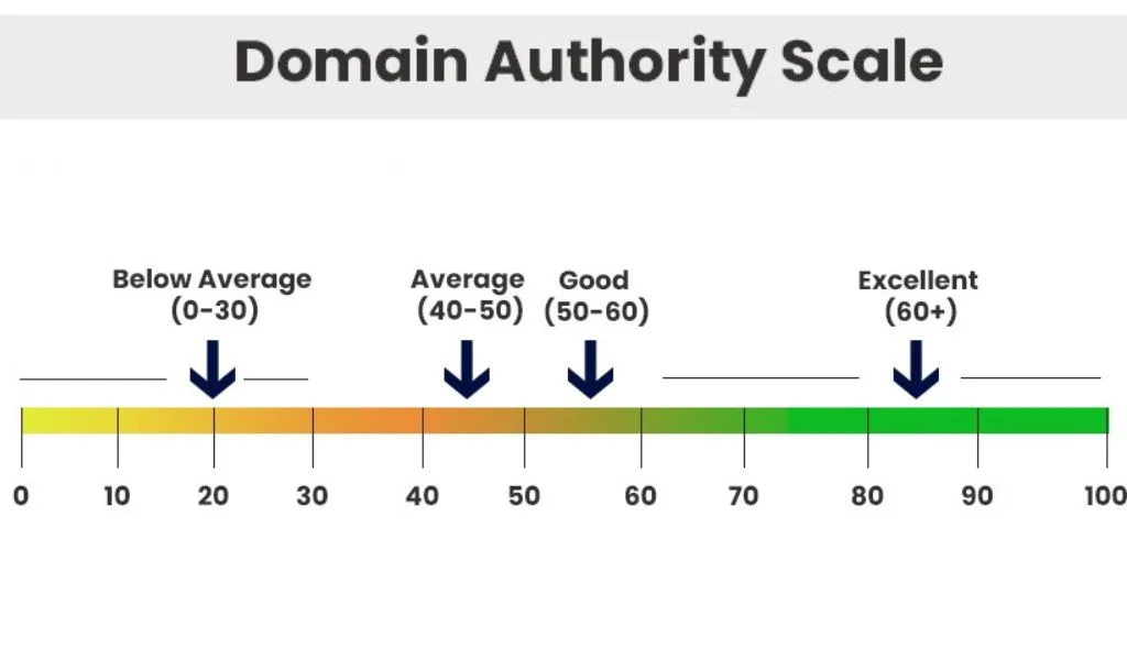 Finding emails for backlink outreach