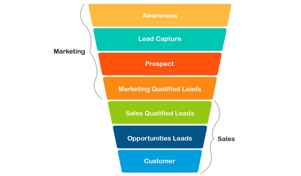 Lead Enrichment - How to Enrich Leads to Win More Deals