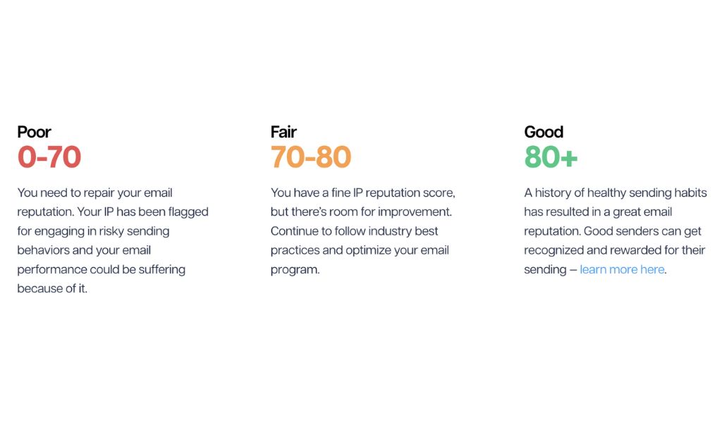  How To Check Email Sender Reputation Improve It 