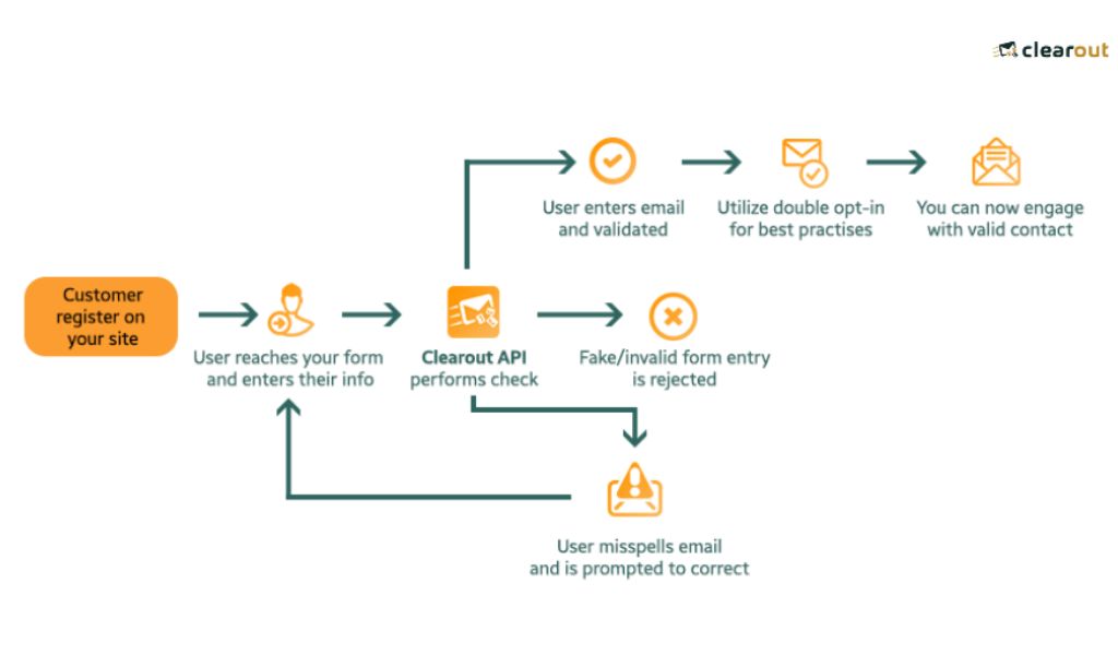  How To Check Email Sender Reputation Improve It 