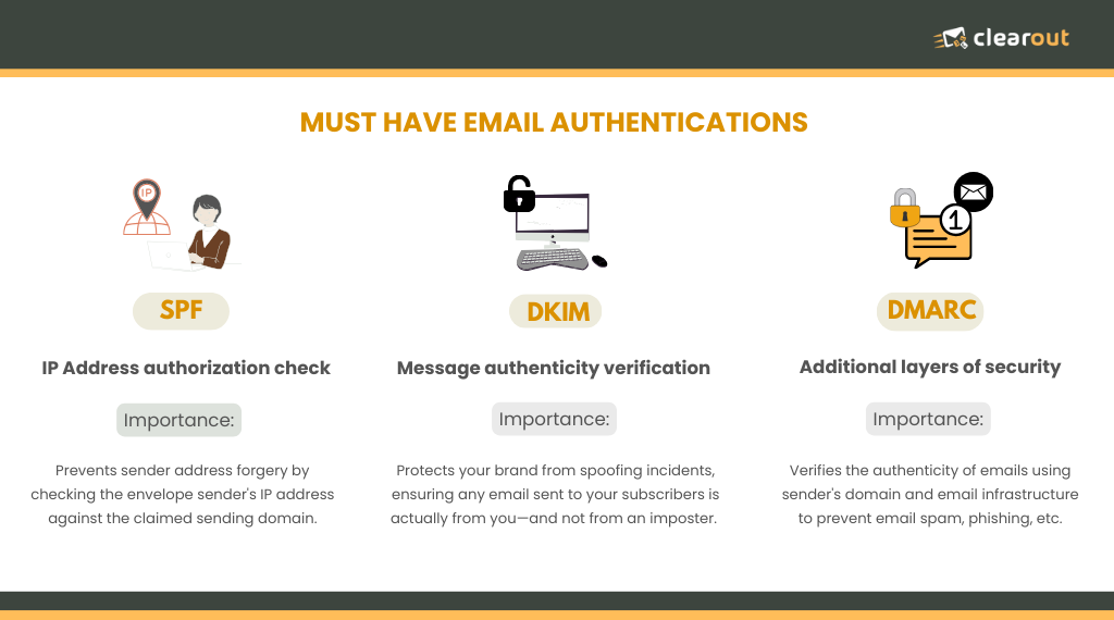 important email authentication for improving email deliverability