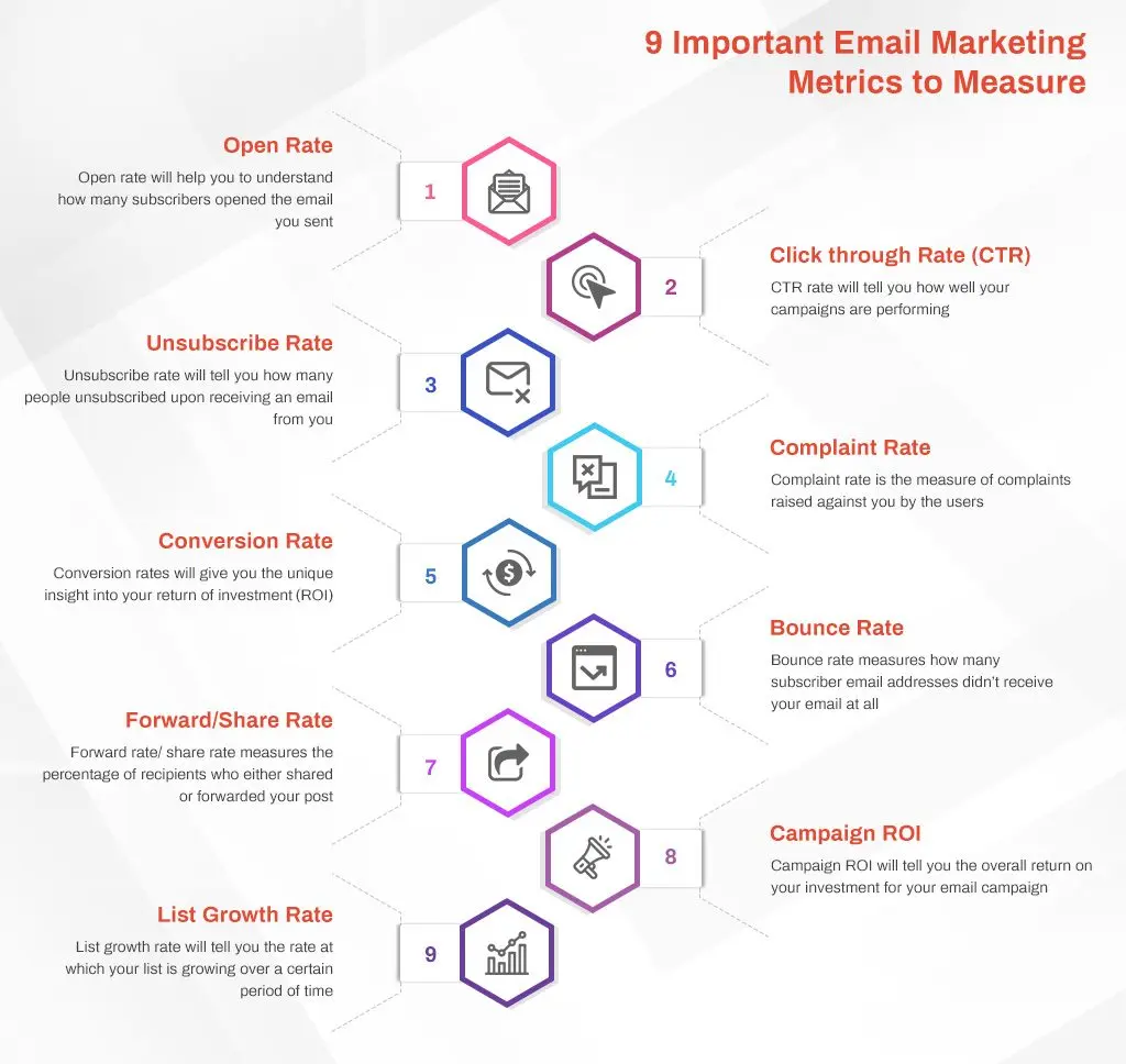 important email authentication for improving email deliverability