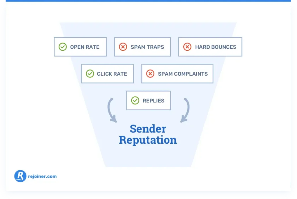 important email authentication for improving email deliverability