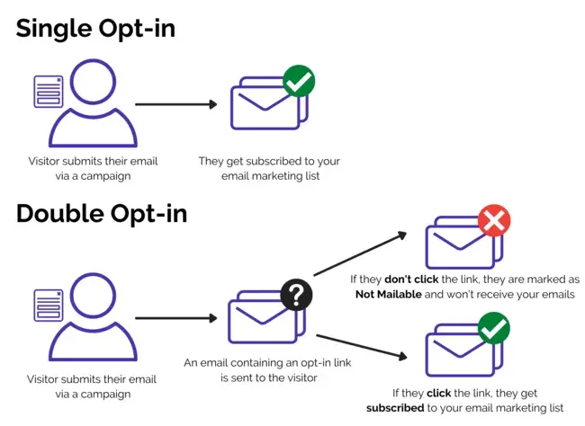 important email authentication for improving email deliverability