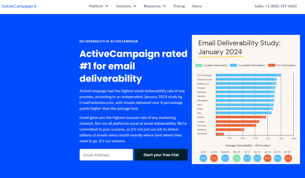 Email deliverability tools to improve inbox placement & engagement