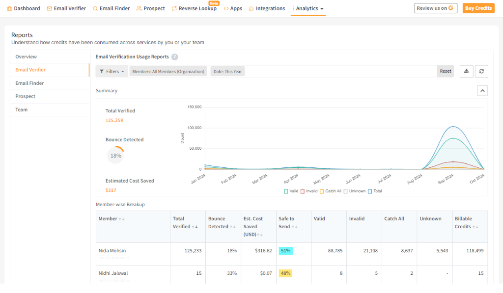 31 Email Verification Tools Compared (Detailed Review 2024)