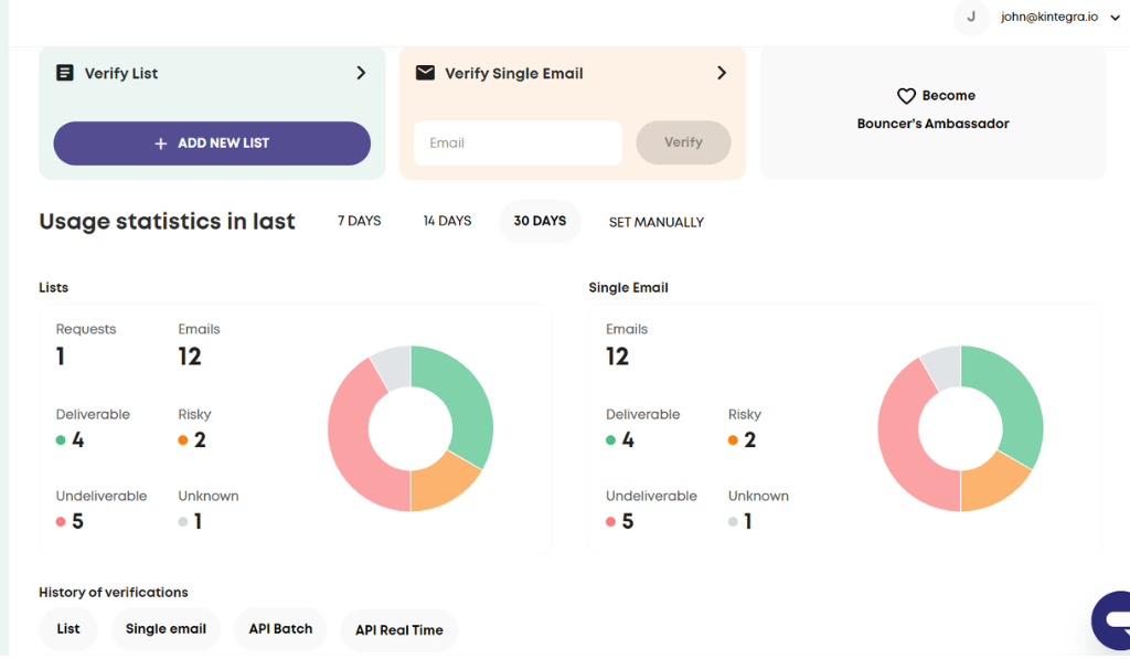 31 Email Verification Tools Compared (Detailed Review 2024)