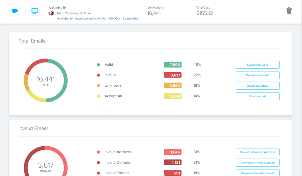 31 Email Verification Tools Compared (Detailed Review 2024)