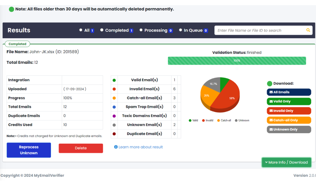 31 Email Verification Tools Compared (Detailed Review 2024)