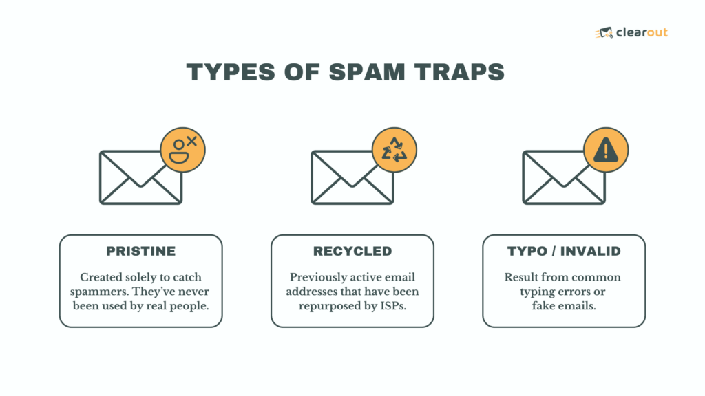 What are Spam Traps? How to Keep Them Off Your Email Lists