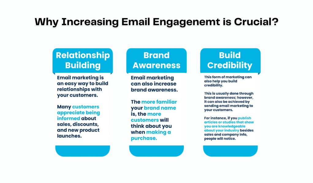 How Often To Verify Email Lists - (Best Practices + Case Study)