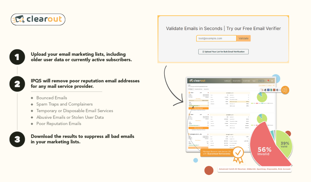 How Often To Verify Email Lists - (Best Practices + Case Study)