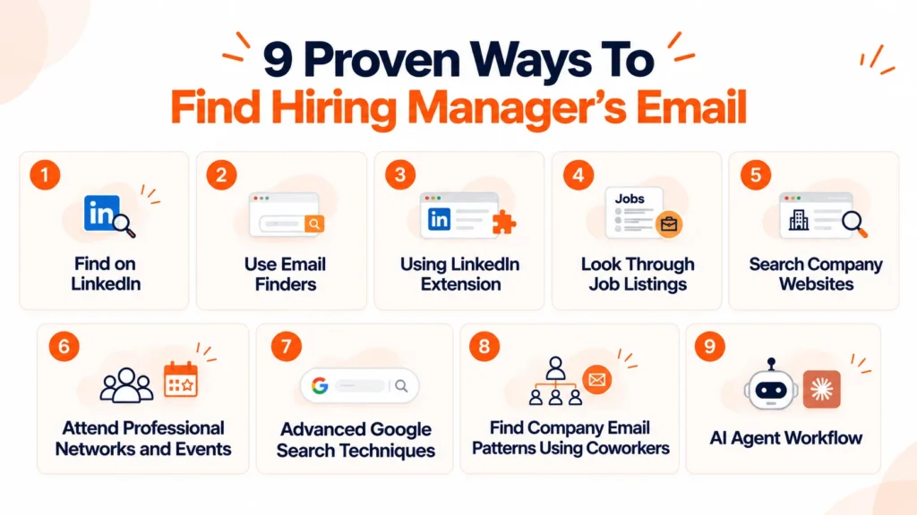 9 proven ways to find a hiring manager’s email.