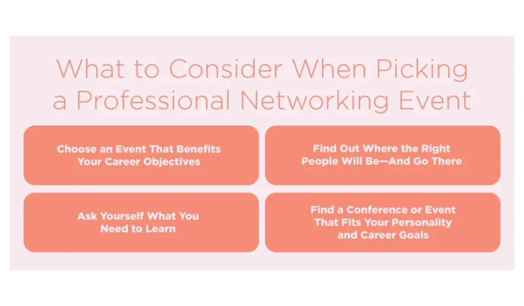 Infographic showing when picking a professional networking event is important.