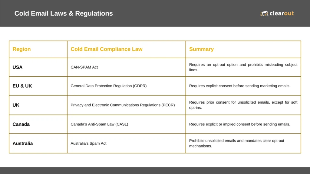 Is Cold Email Legal? - Laws & Regulations in 2025