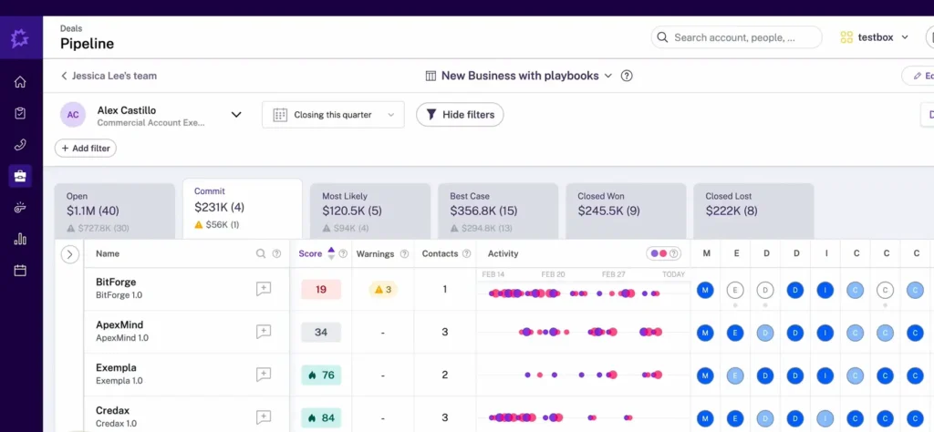 An image illustrating Gong's report to a new business.