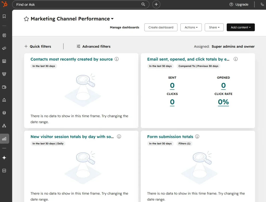 An image illustrating marketing channel performance in the Hubspot CRM dashboard.