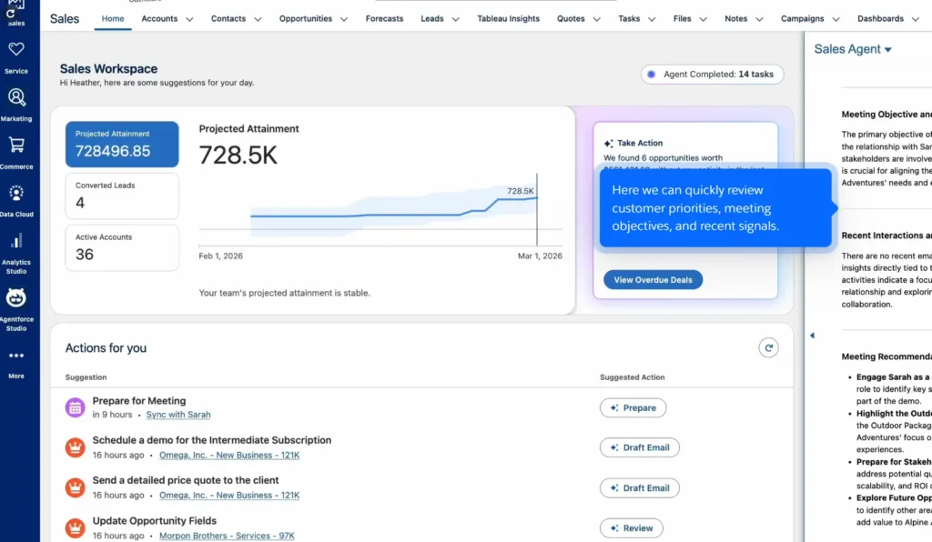 An image showing sales workspace in Salesforce.