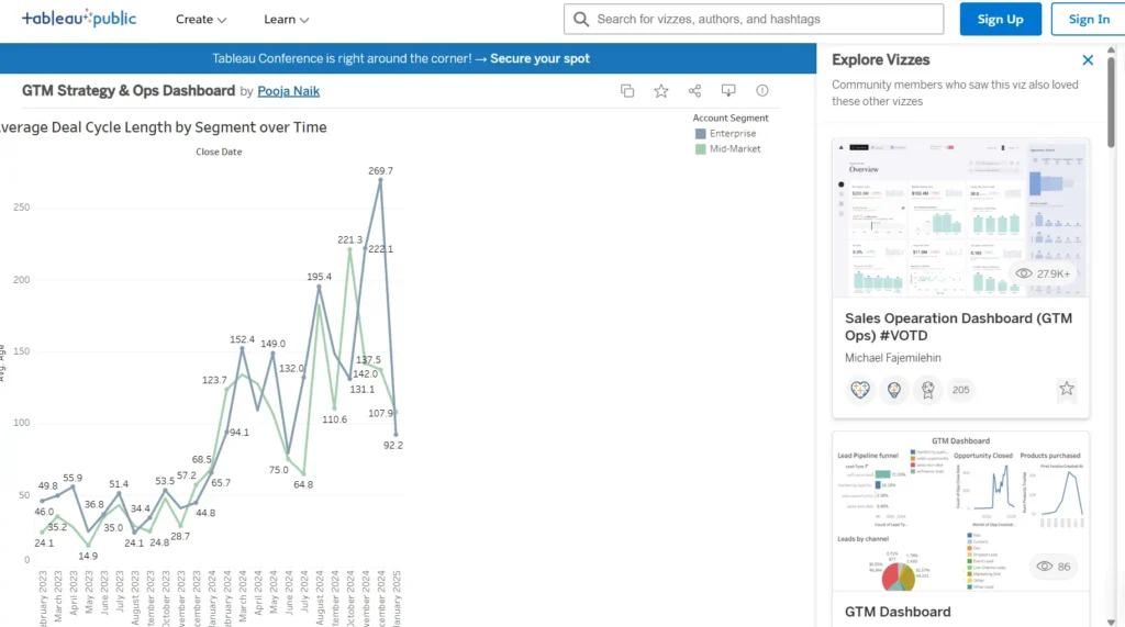 An image illustrating GTM strategy and Ops dashboard in Tableau.