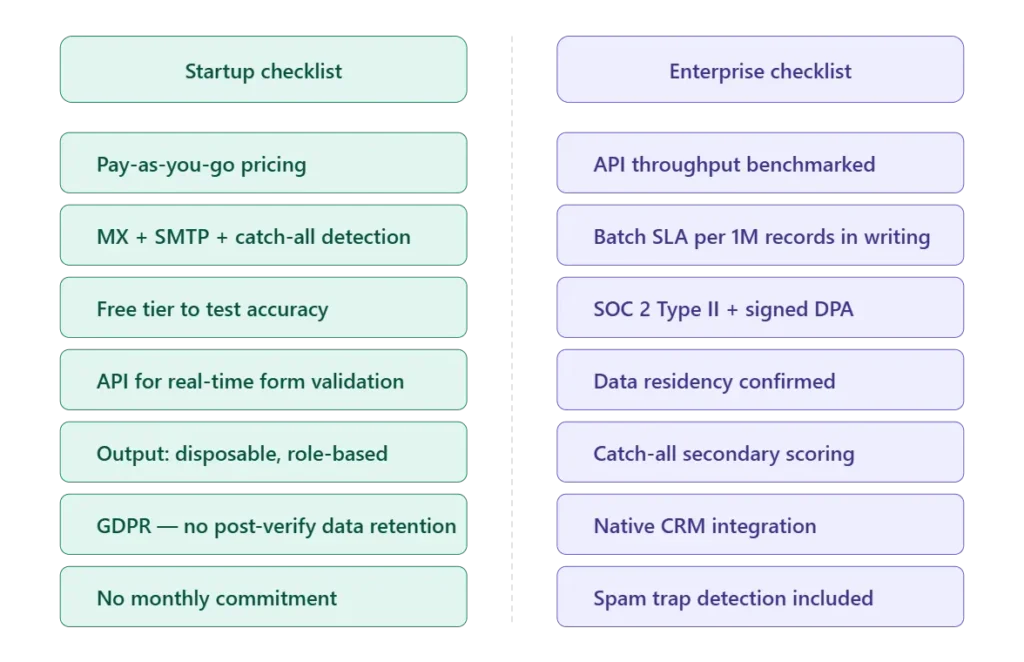 Graphics showing Side-by-side startup and enterprise email verification checklists.