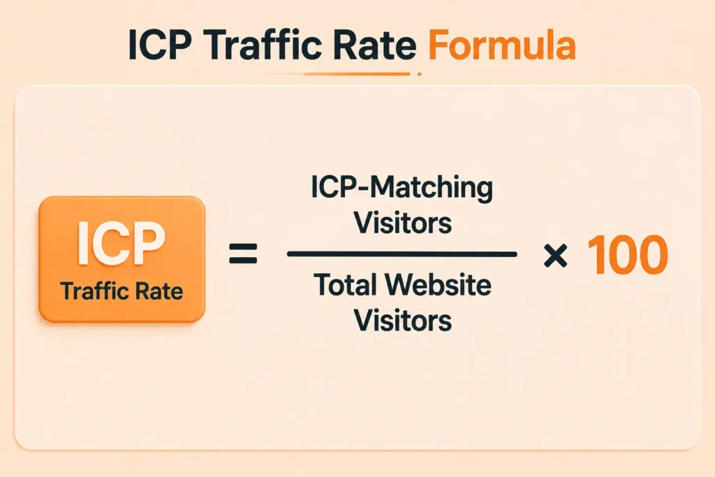 Branded search growth rate formula.
