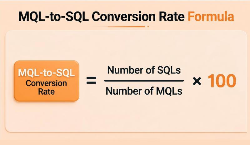 MQL-to-SQL conversion rate formula.