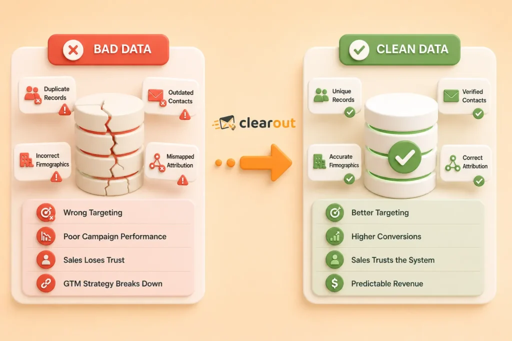 An image showing outcomes of bad and clean data.
