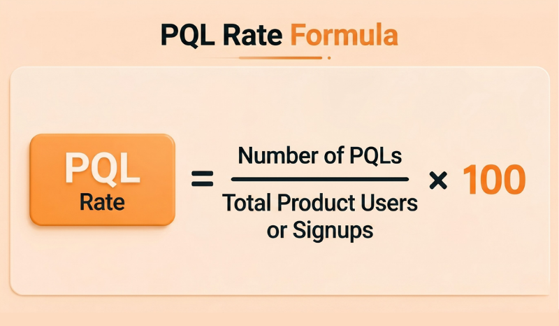 MQL-to-SQL conversion rate formula.