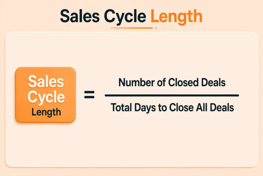 Sales cycle length formula.