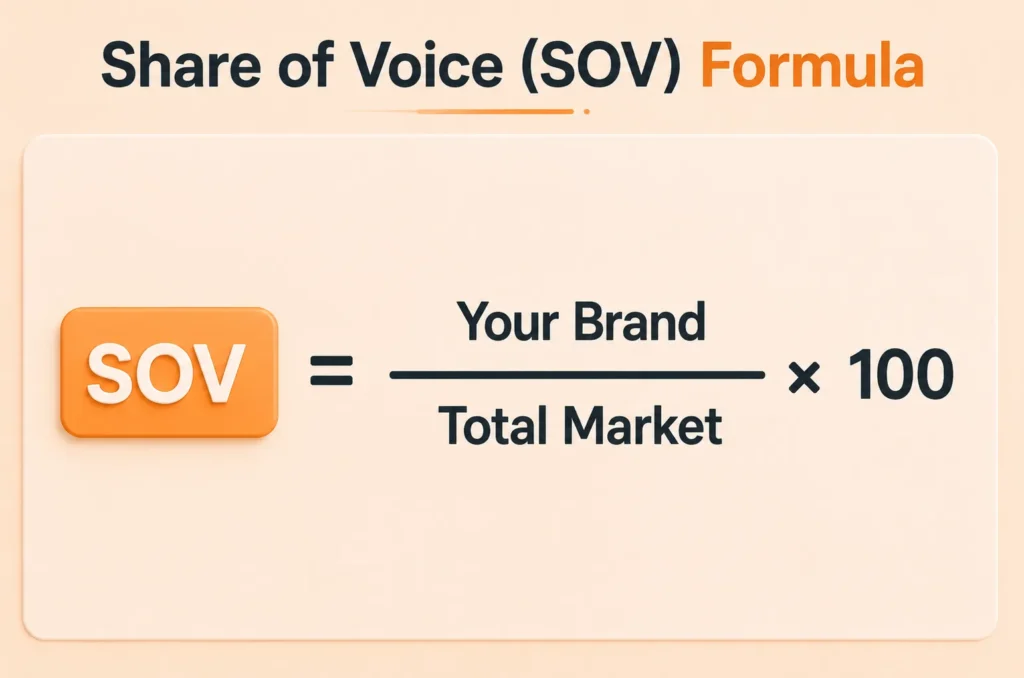Share of Voice formula.