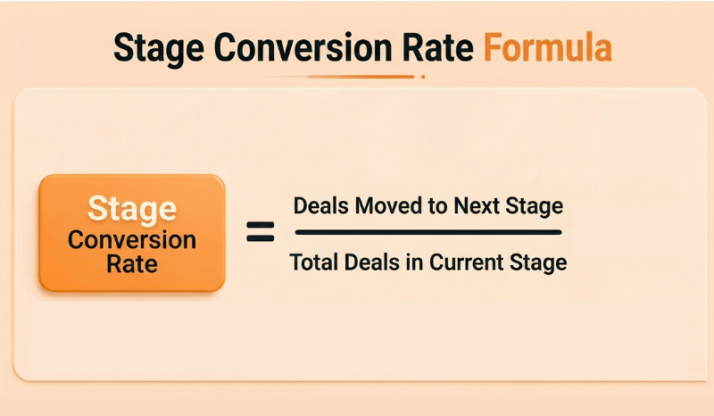 Stage conversion rates formula.