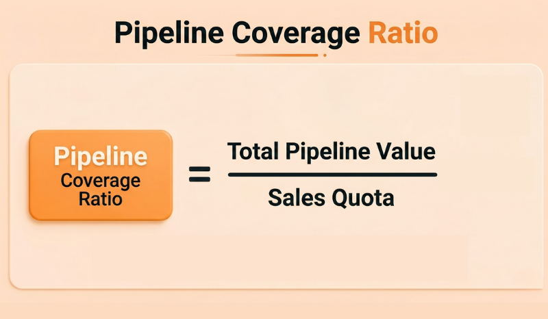 Pipeline coverage ratio formula.