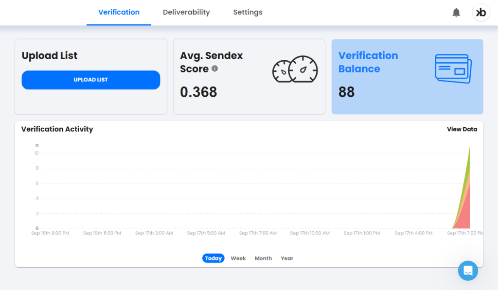 Kickbox dashboard showing summary cards for list uploading