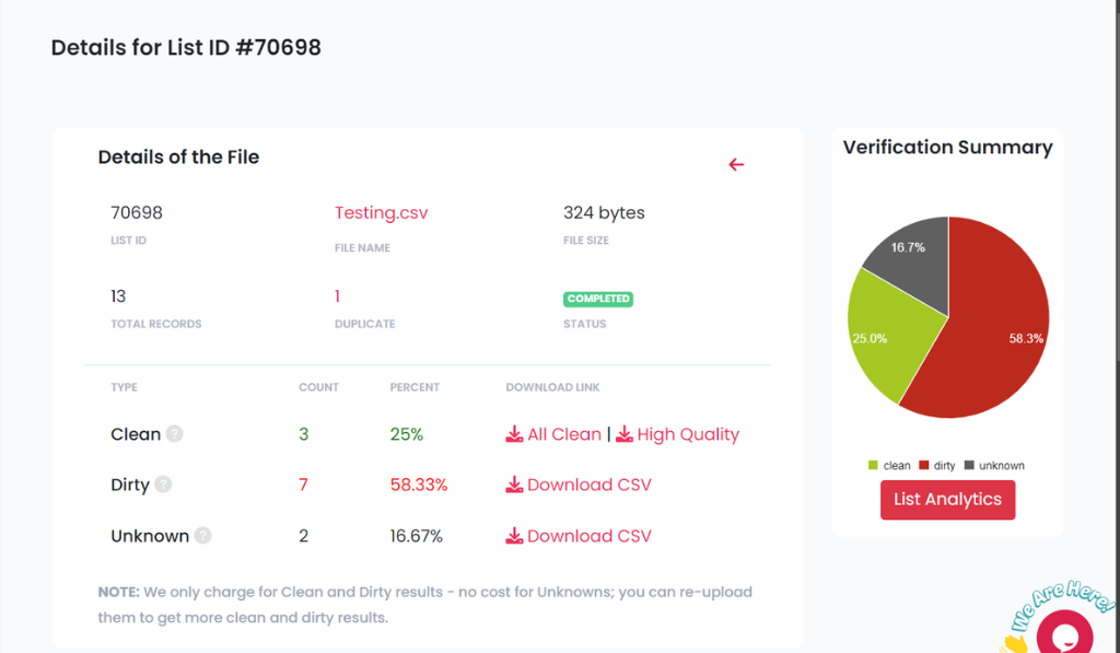 ListClean.xyz dashboard displaying email verification file list metrics.