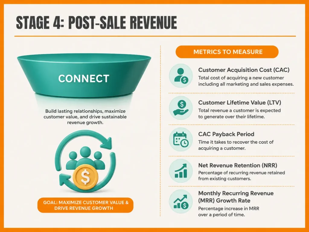 What is Customer Acquisition Cost (CAC) and how to reduce it?